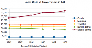 Local Units of Government