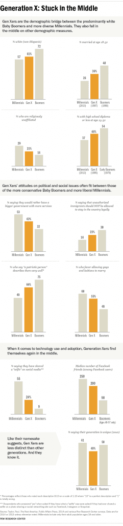 Pew Research Center