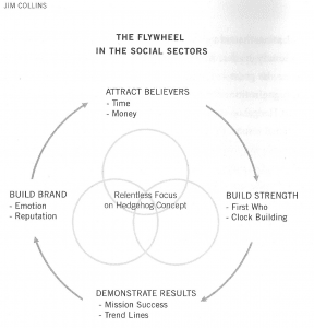 Collins' Flywheel in the Social Sectors