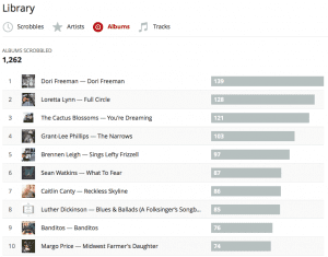 Last.fm Albums played Jan-May 2016