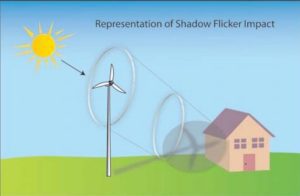 Shadow flicker