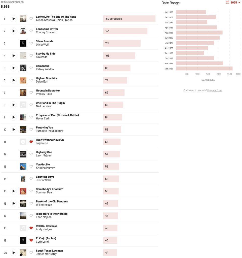 JC's Americana Tracks played in 2025