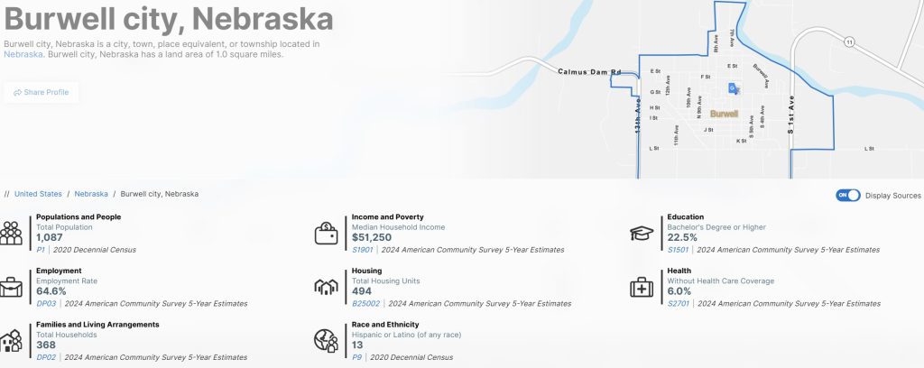 City of Burwell, Nebraska, Census profile header January 2026