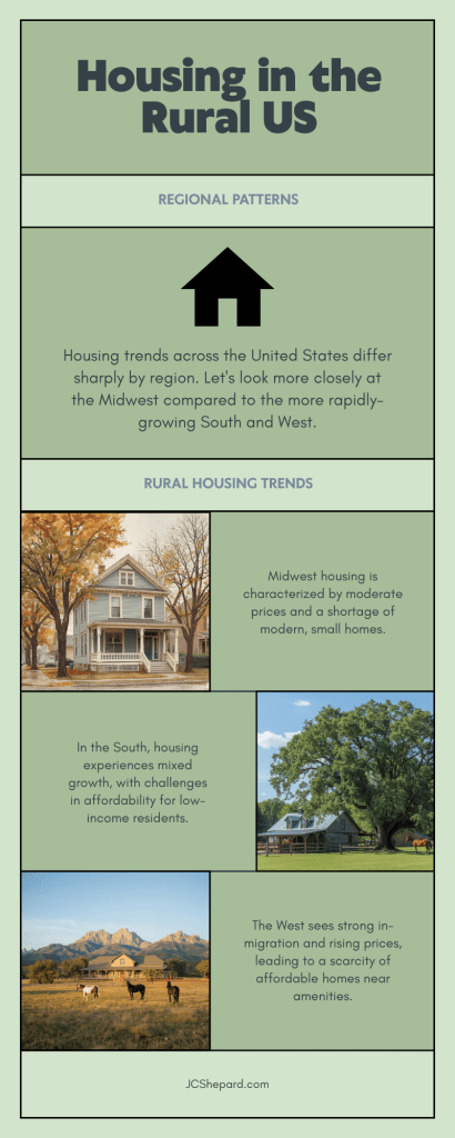 Infographic on Housing in the Rural US