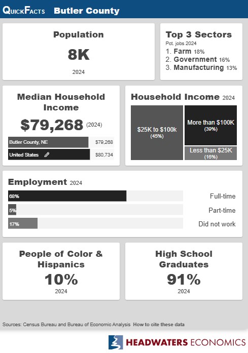 Headwaters Economics Profile for Butler County, Nebraska