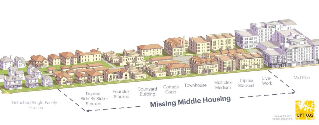 Missing Middle Housing diagram, Opticos Design.