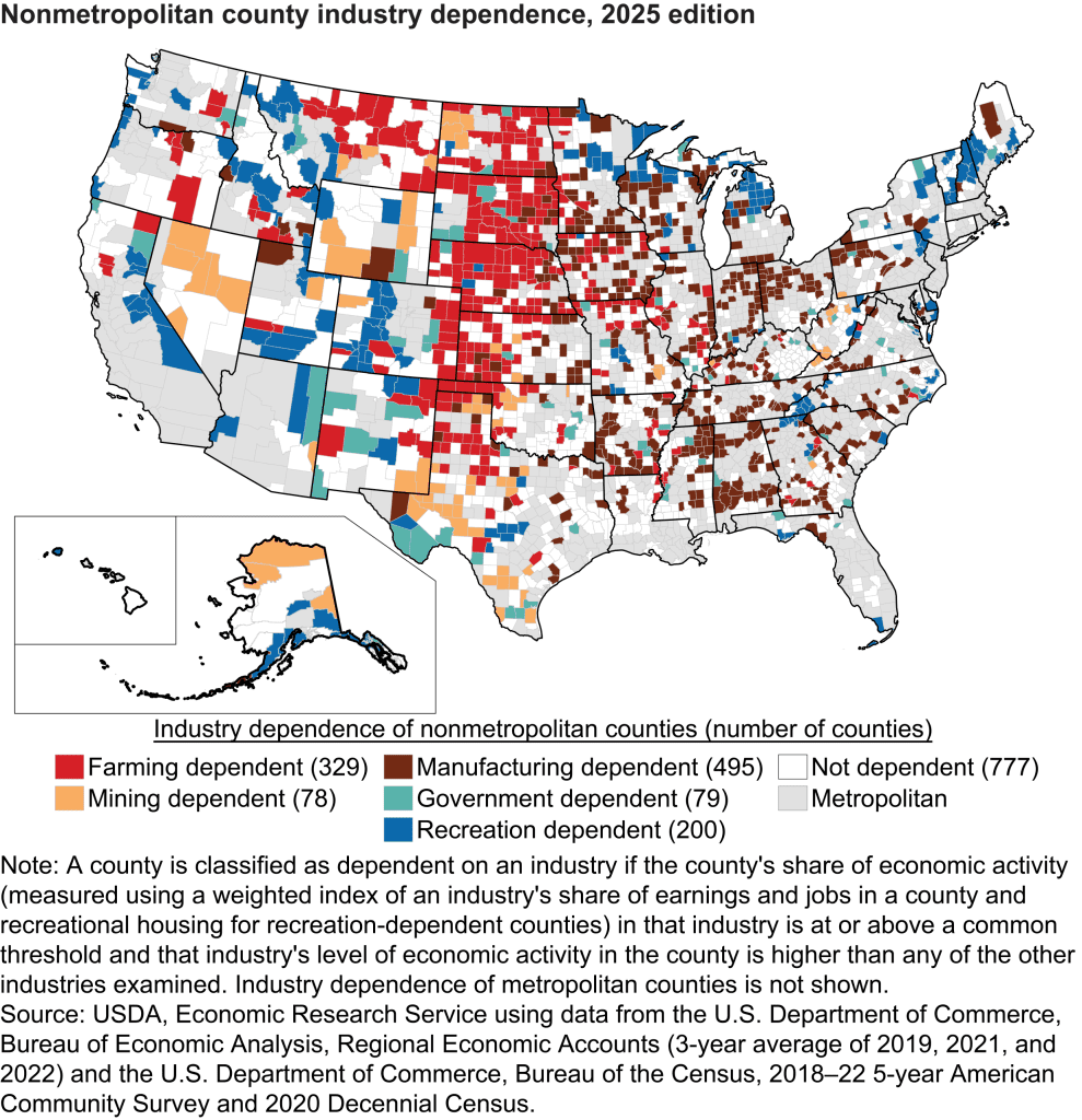 USDA rural county typologies