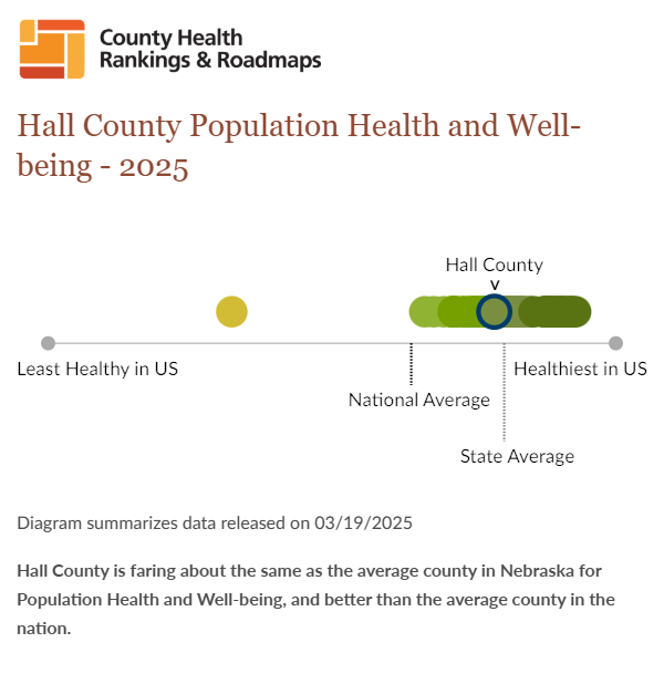 Hall County, Nebraska, Population Health and Well-being